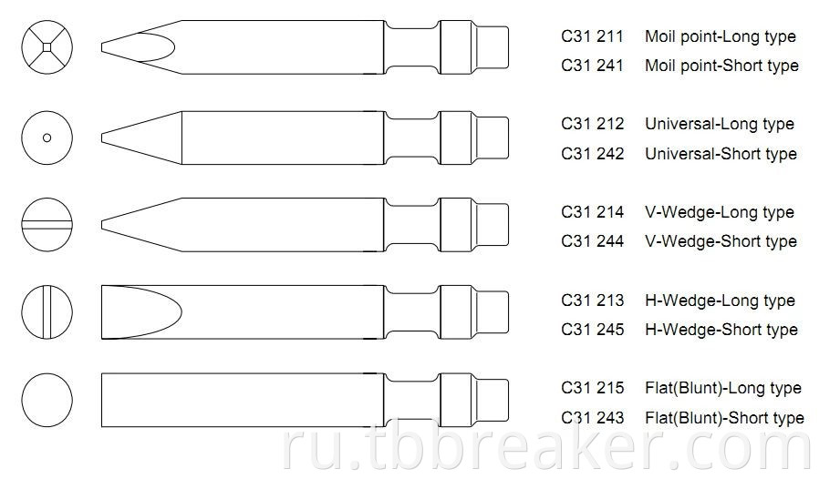 Chisel 6